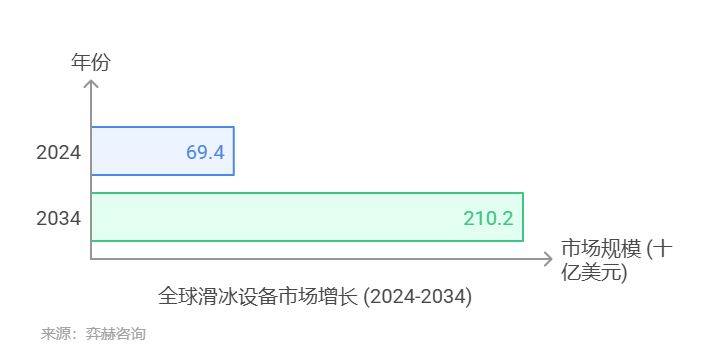 25年滑冰设备及配件市场球王会平台全面分析20