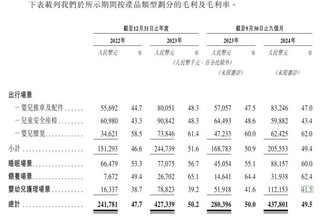毛利用于推广政府补助贡献了三成净利球王会