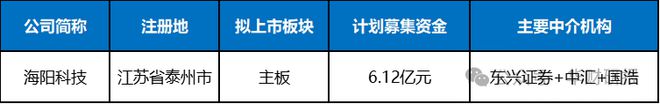应用领域被列入限制类名单海阳科技IPO：下游重要(图4)
