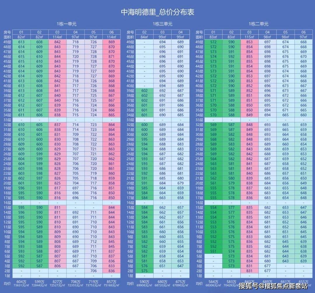 →楼盘百科详情→首页网站→处电线小时热线